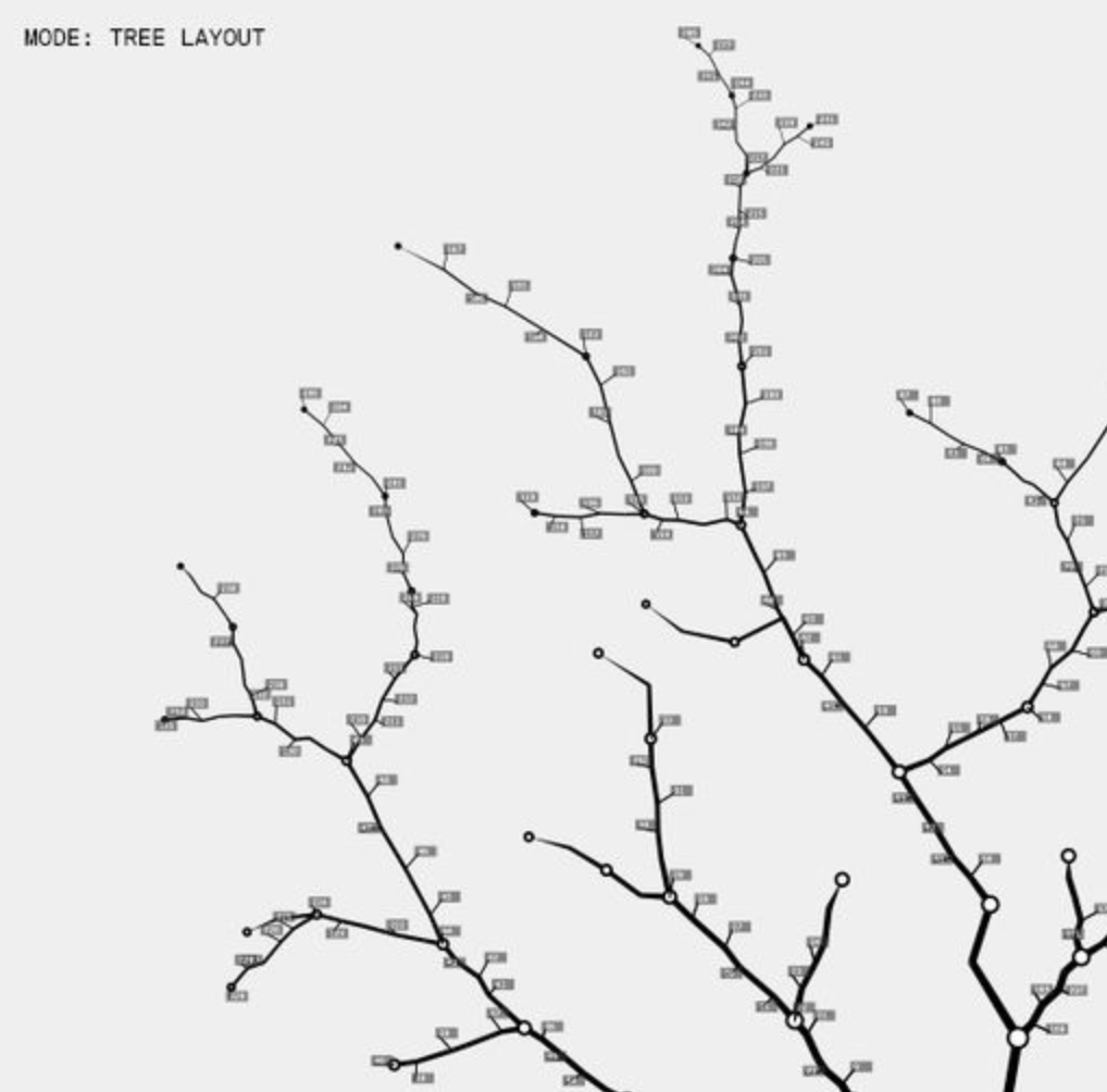 Lau Family Tree