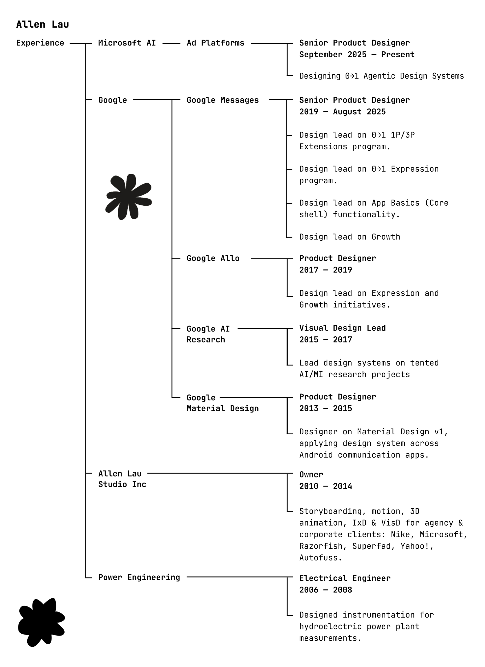 Allen K Lau CV, page 1